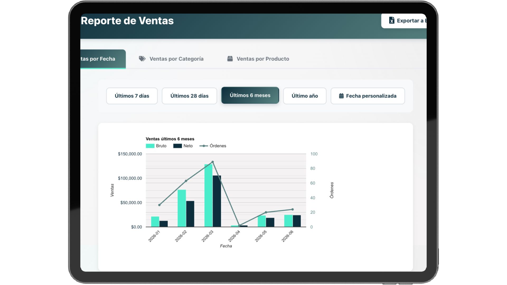 Reporte de ventas de Pawcitas con gráfica de ingresos brutos y netos