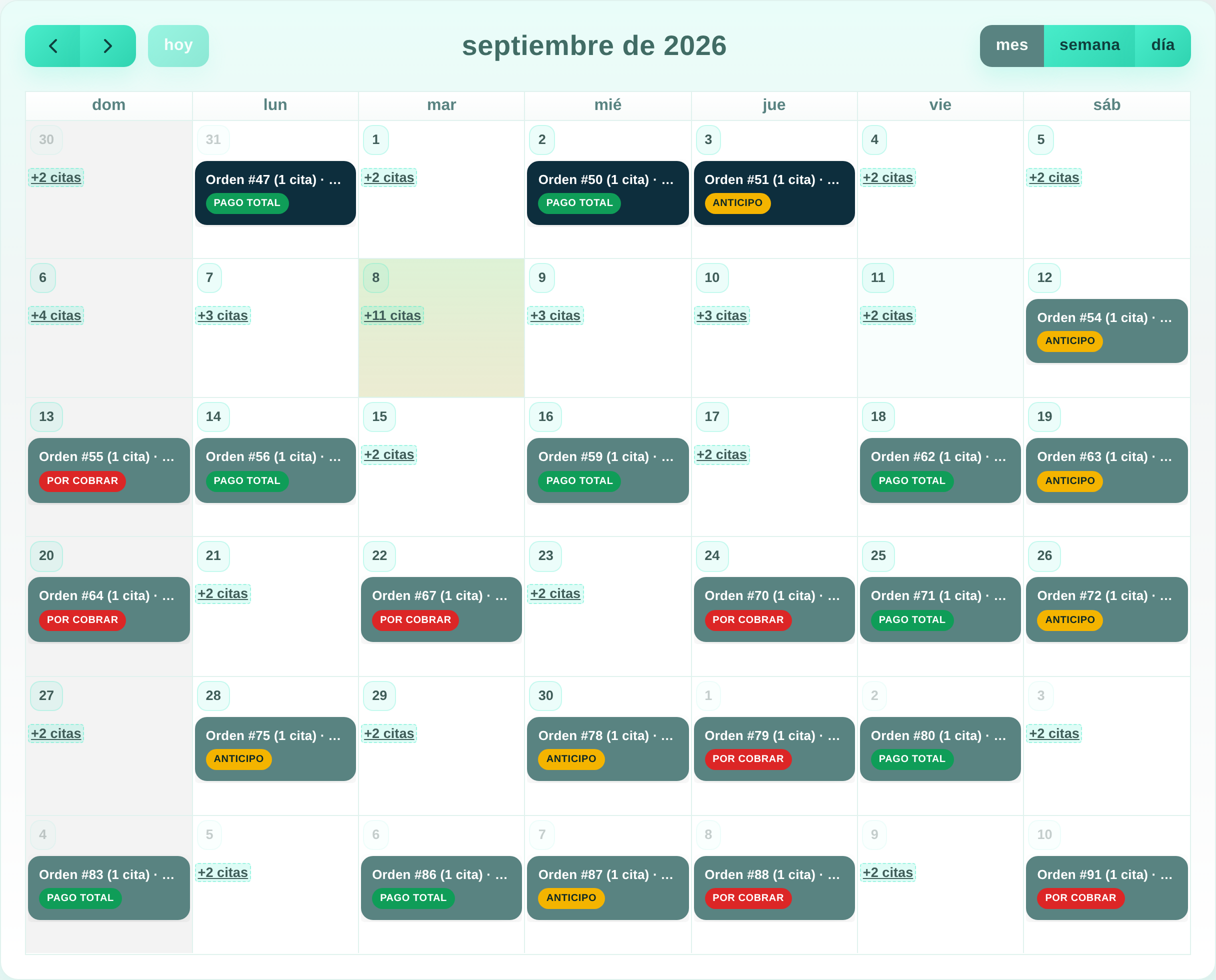 La semana de citas en Pawcitas, con los tres estados de pago