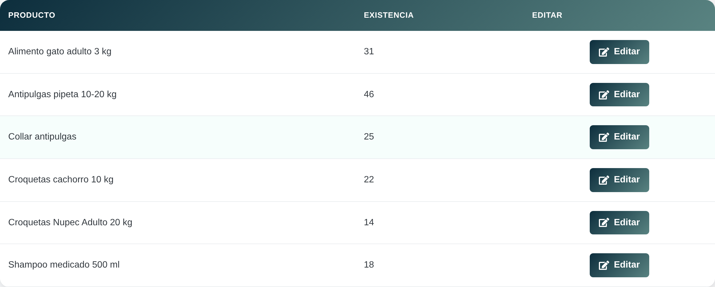 Las existencias del almacén en Pawcitas, producto a producto